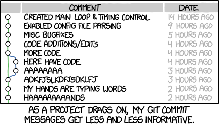 Github commits